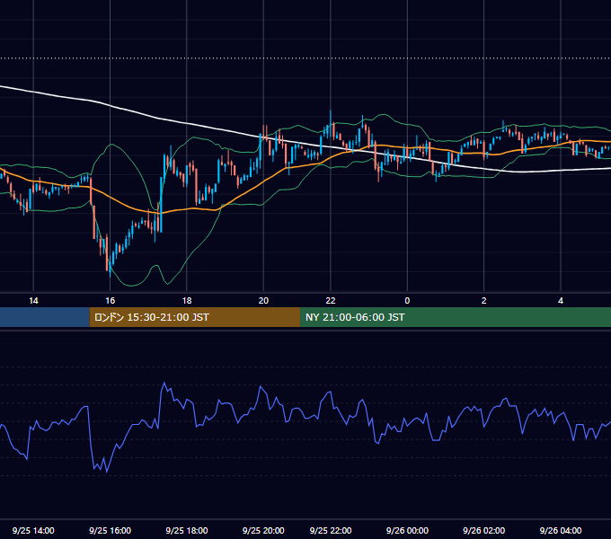 2002年9月25日（水） USD/JPY 5分足チャート