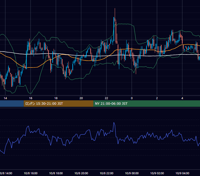 2002年10月8日（火） USD/JPY 5分足チャート
