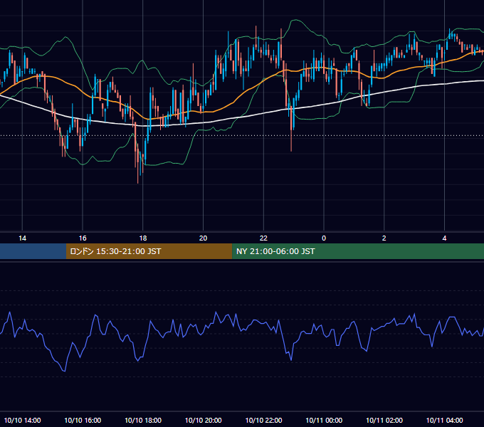 2002年10月10日（木） USD/JPY 5分足チャート