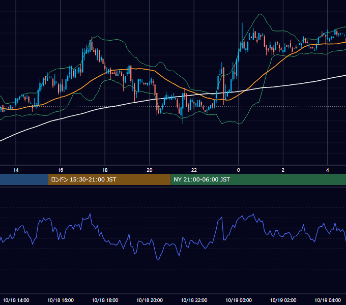 2002年10月18日（金） USD/JPY 5分足チャート
