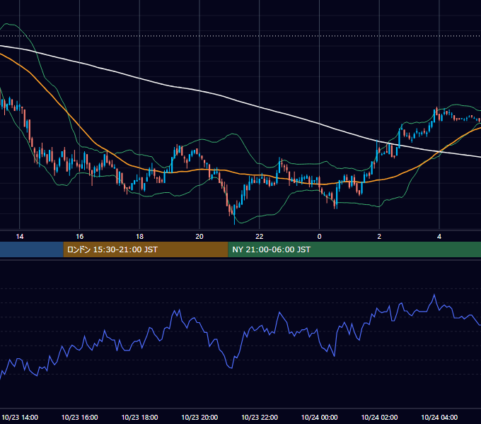 2002年10月23日（水） USD/JPY 5分足チャート