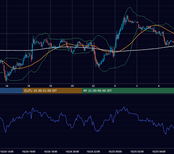 2002年10月24日（木） USD/JPY 5分足チャート