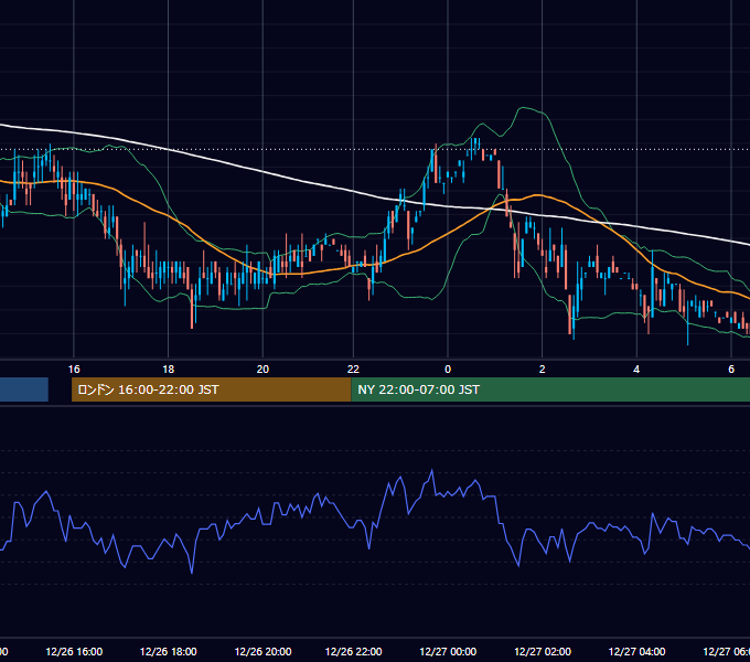 2002年12月26日（木） USD/JPY 5分足チャート