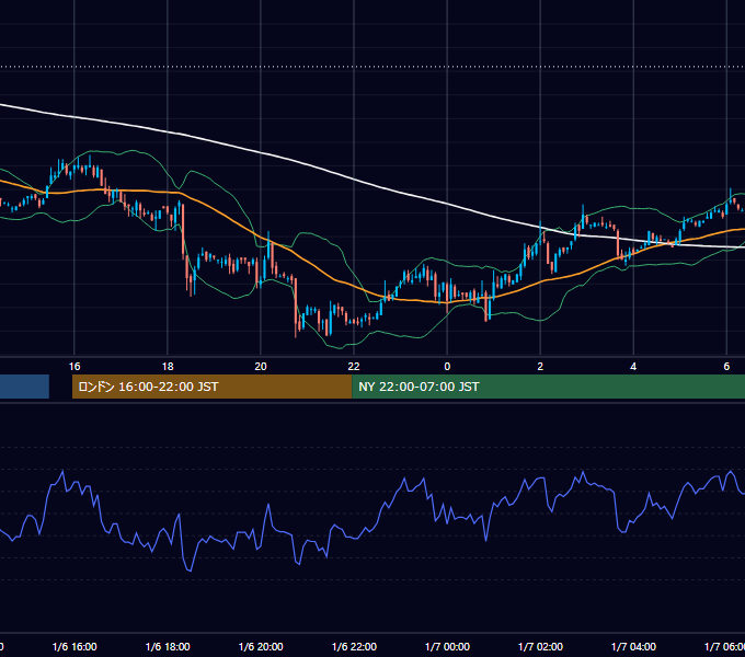 2003年1月6日（月） USD/JPY 5分足チャート