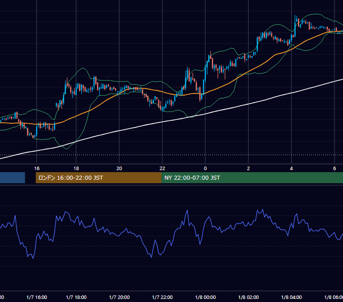 2003年1月7日（火） USD/JPY 5分足チャート