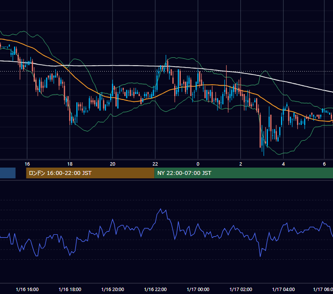 2003年1月16日（木） USD/JPY 5分足チャート