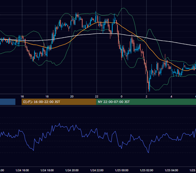 2003年1月24日（金） USD/JPY 5分足チャート