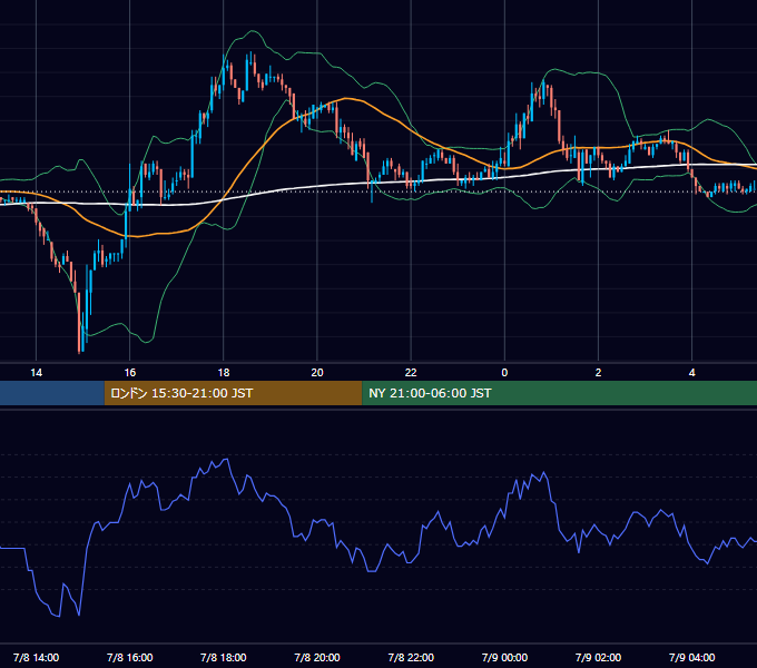 2003年7月8日（火） USD/JPY 5分足チャート