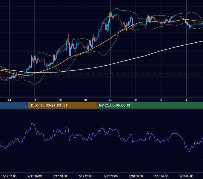 2003年7月17日（木） USD/JPY 5分足チャート