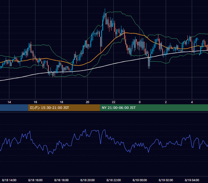 2003年8月18日（月） USD/JPY 5分足チャート