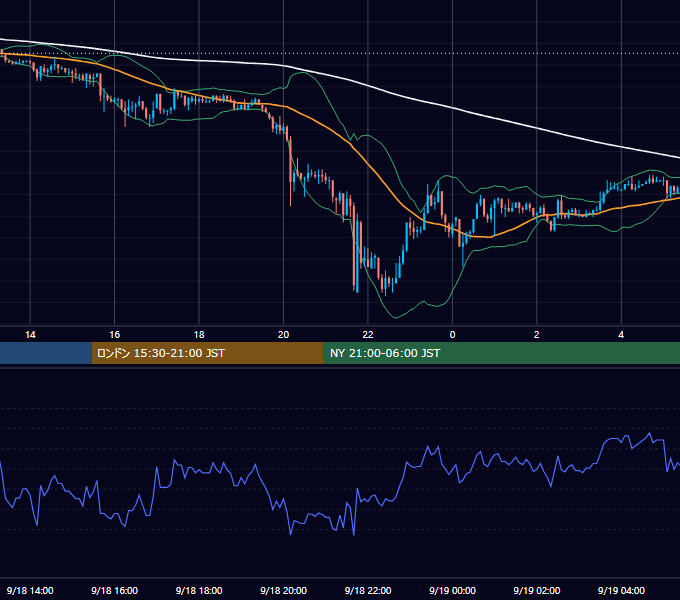 2003年9月18日（木） USD/JPY 5分足チャート