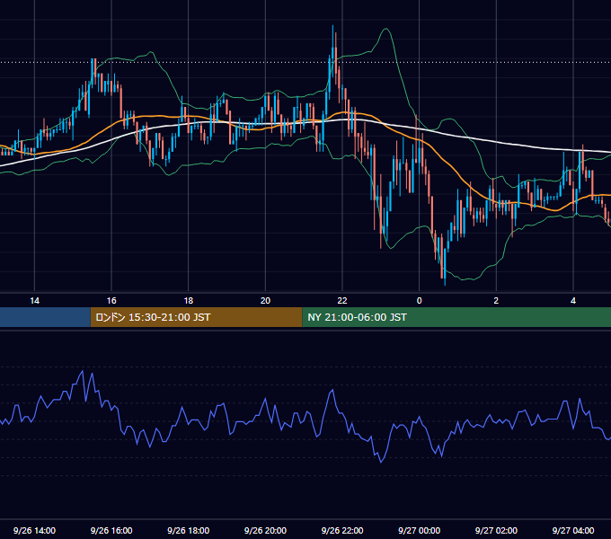 2003年9月26日（金） USD/JPY 5分足チャート