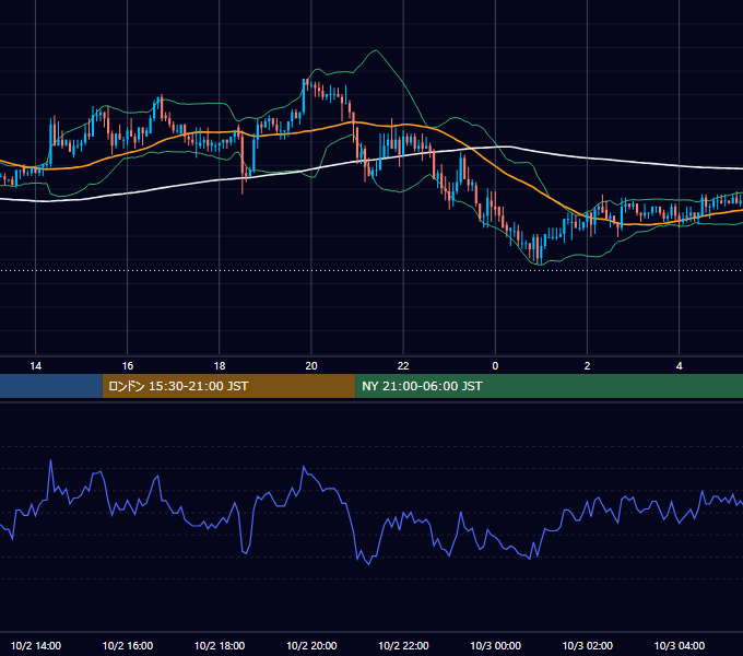 2003年10月2日（木） USD/JPY 5分足チャート