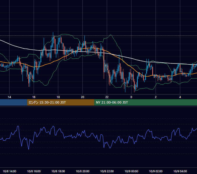 2003年10月8日（水） USD/JPY 5分足チャート