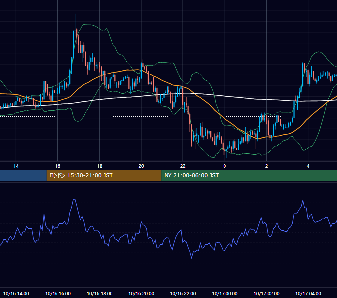 2003年10月16日（木） USD/JPY 5分足チャート