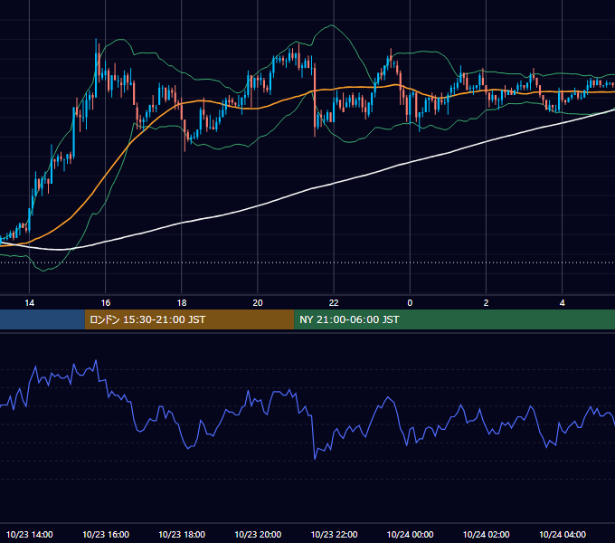 2003年10月23日（木） USD/JPY 5分足チャート