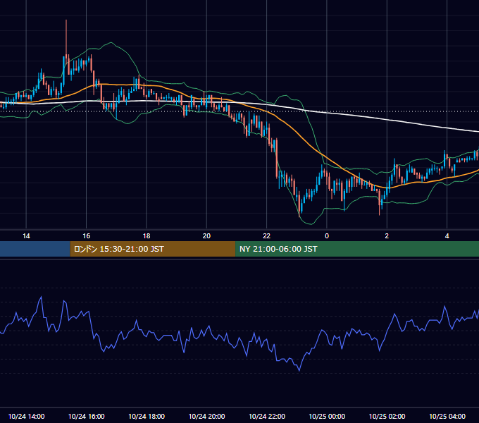 2003年10月24日（金） USD/JPY 5分足チャート