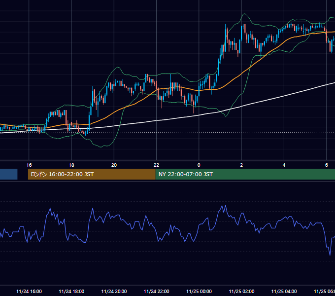 2003年11月24日（月） USD/JPY 5分足チャート