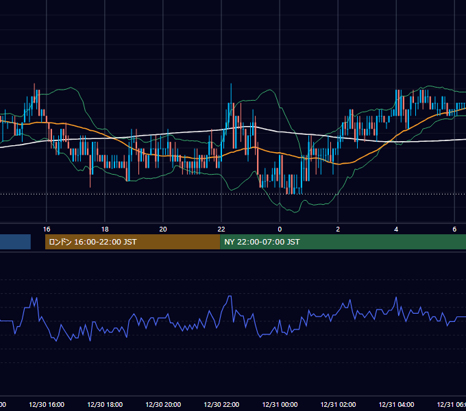 2003年12月30日（火） USD/JPY 5分足チャート