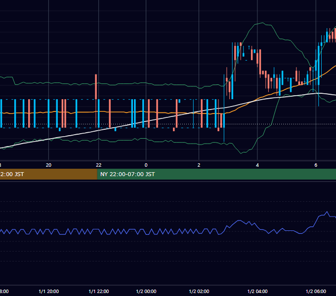 2004-01-01（木） USD/JPY 5分足チャート