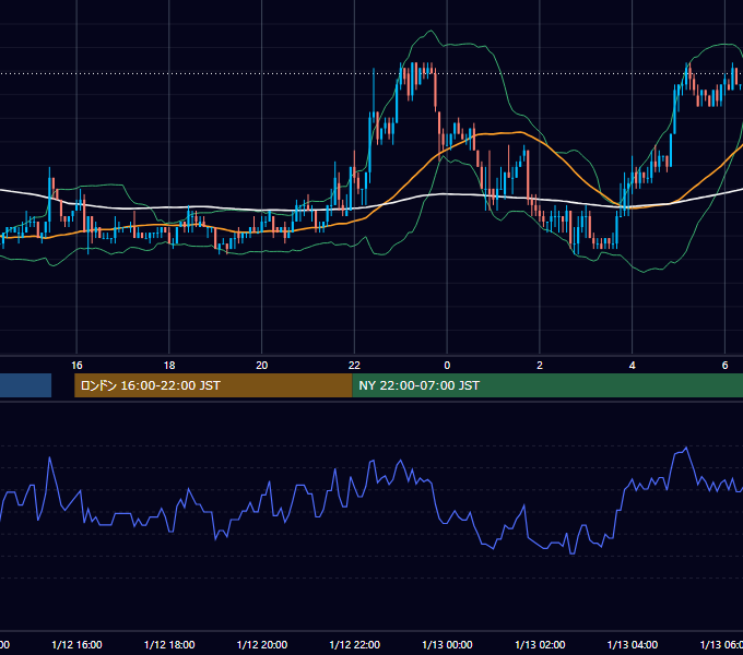 2004年1月12日（月） USD/JPY 5分足チャート