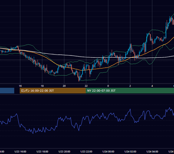 2004年1月23日（金） USD/JPY 5分足チャート