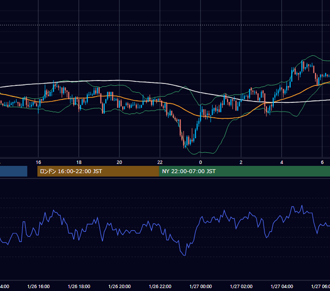 2004年1月26日（月） USD/JPY 5分足チャート