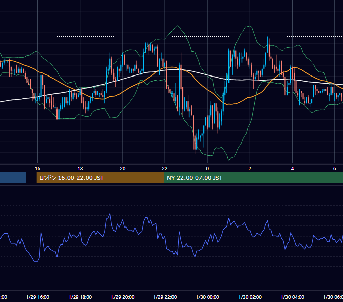 2004年1月29日（木） USD/JPY 5分足チャート