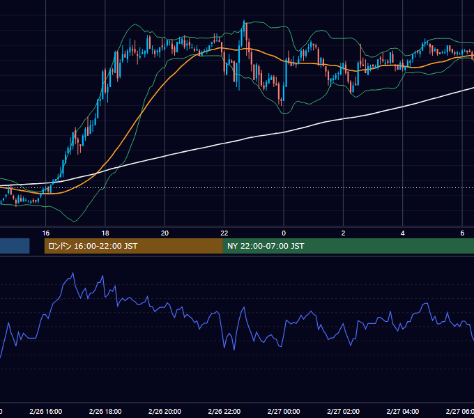 2004年2月26日（木） USD/JPY 5分足チャート