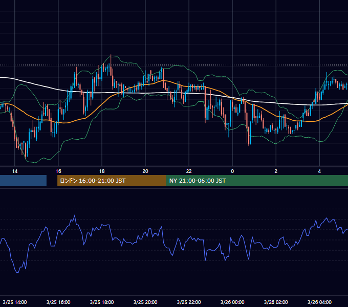 2004年3月25日（木） USD/JPY 5分足チャート