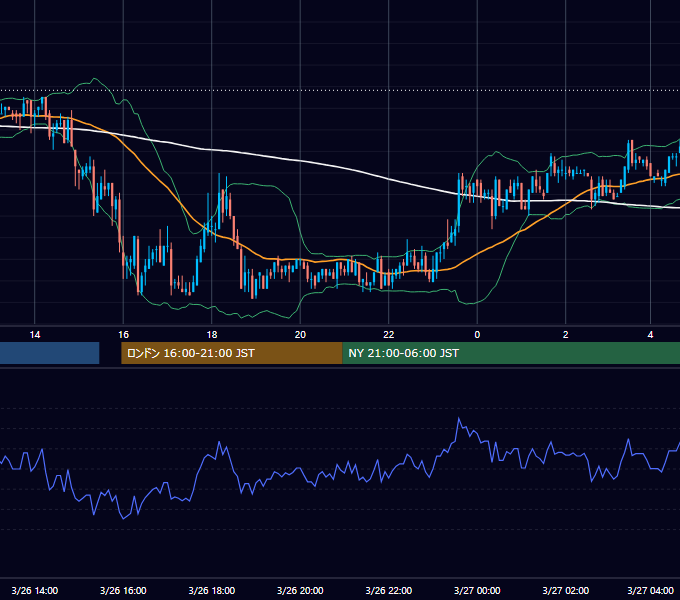 2004年3月26日（金） USD/JPY 5分足チャート