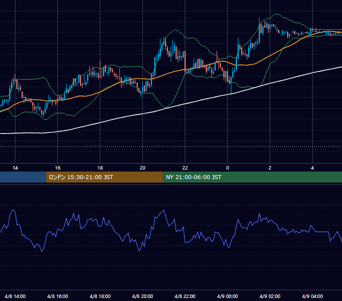2004年4月8日（木） USD/JPY 5分足チャート