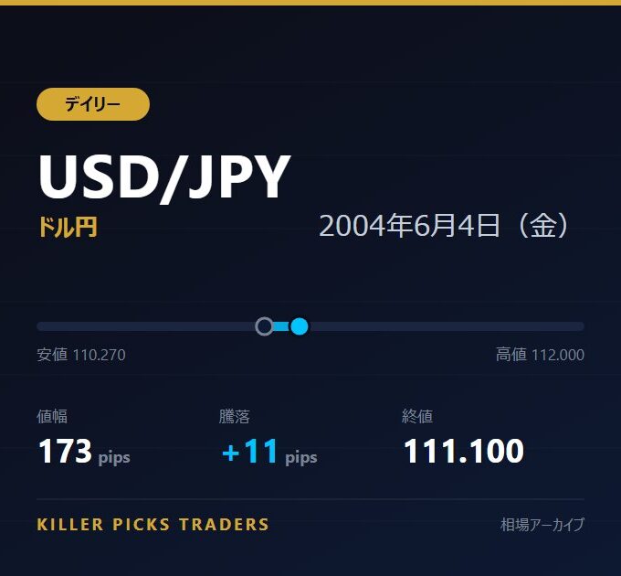 USD/JPY 2004年6月4日（金） 値幅173pips
