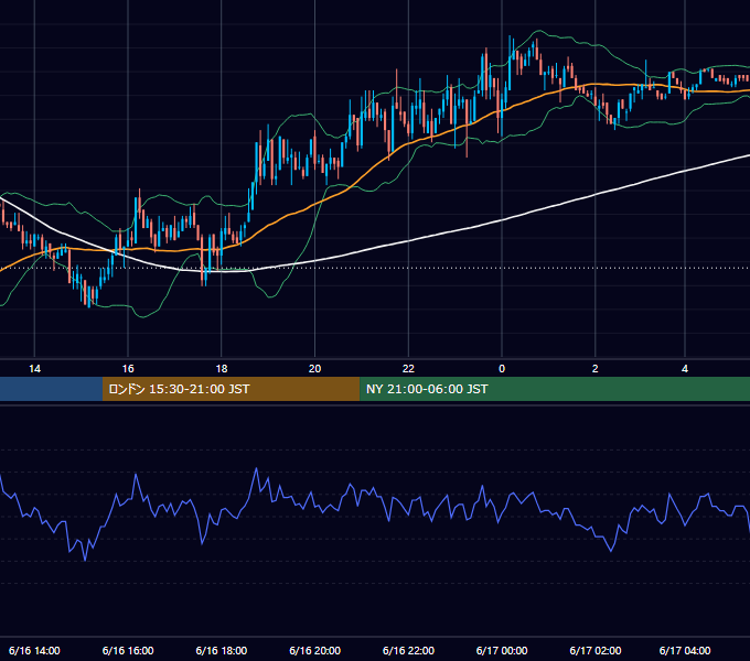 2004年6月16日（水） USD/JPY 5分足チャート