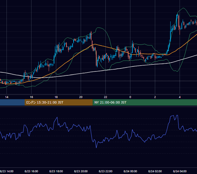 2004年8月23日（月） USD/JPY 5分足チャート