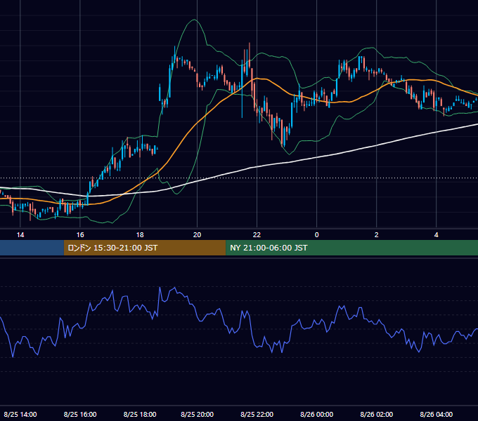 2004年8月25日（水） USD/JPY 5分足チャート