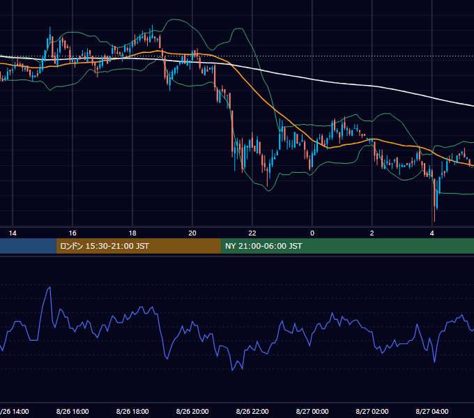 2004年8月26日（木） USD/JPY 5分足チャート