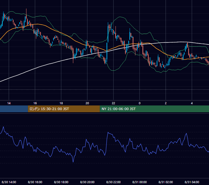 2004年8月30日（月） USD/JPY 5分足チャート