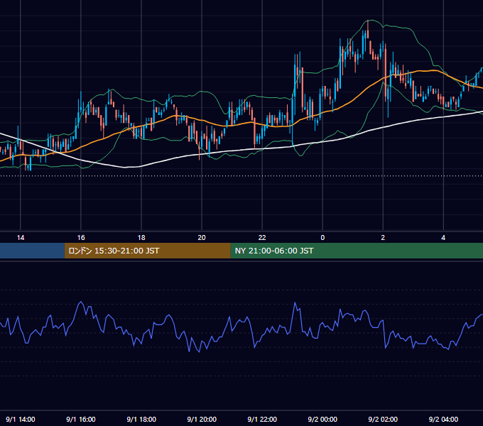2004年9月1日（水） USD/JPY 5分足チャート