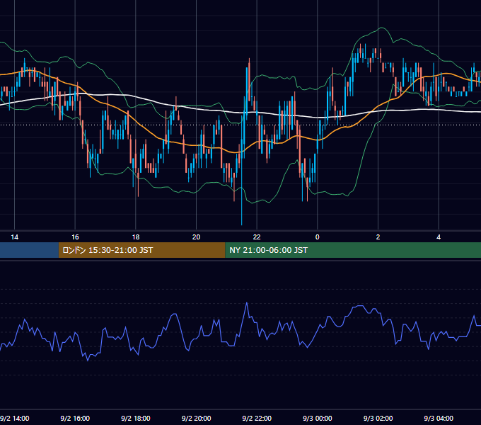 2004年9月2日（木） USD/JPY 5分足チャート