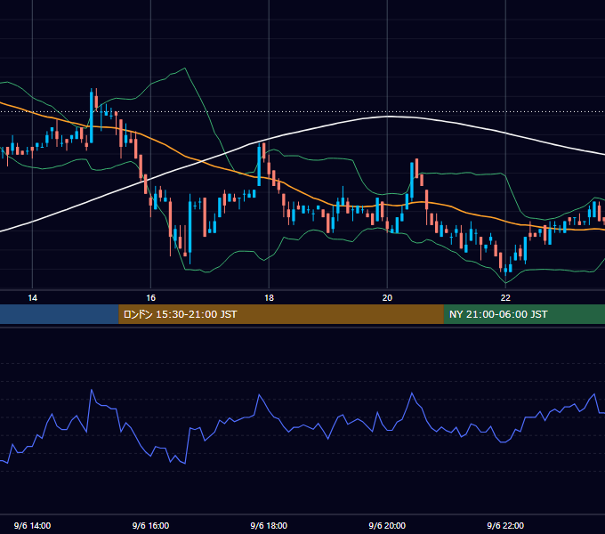 2004年9月6日（月） USD/JPY 5分足チャート