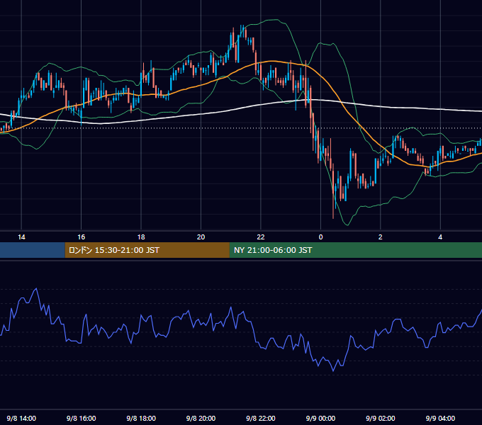 2004年9月8日（水） USD/JPY 5分足チャート