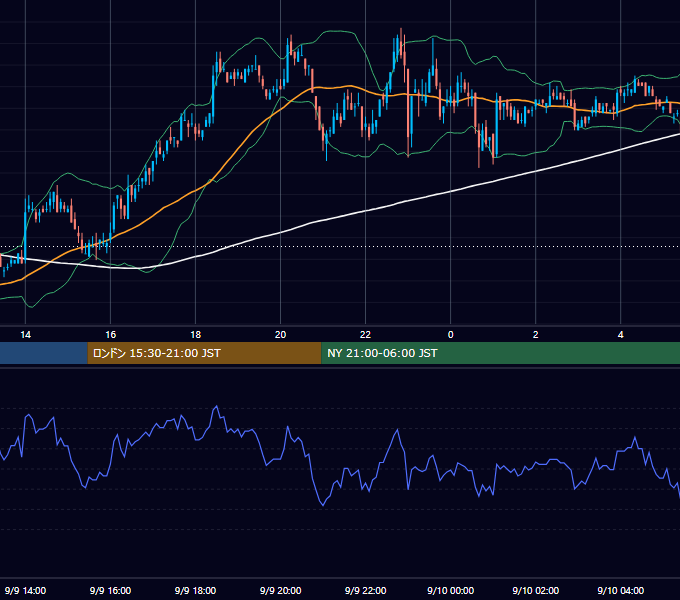 2004年9月9日（木） USD/JPY 5分足チャート