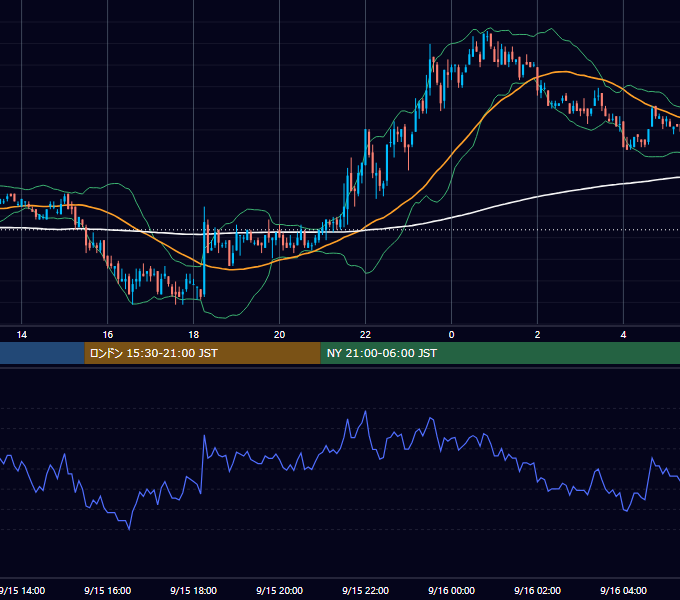 2004年9月15日（水） USD/JPY 5分足チャート