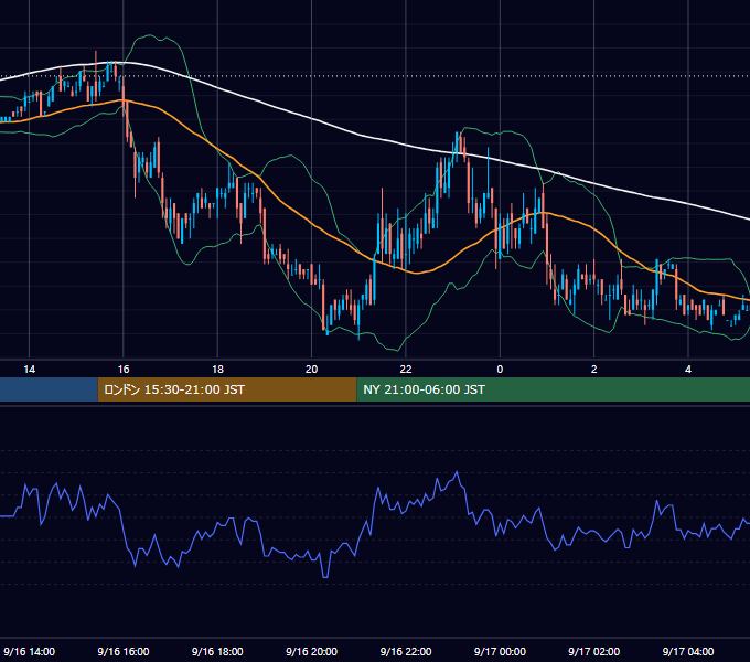 2004年9月16日（木） USD/JPY 5分足チャート