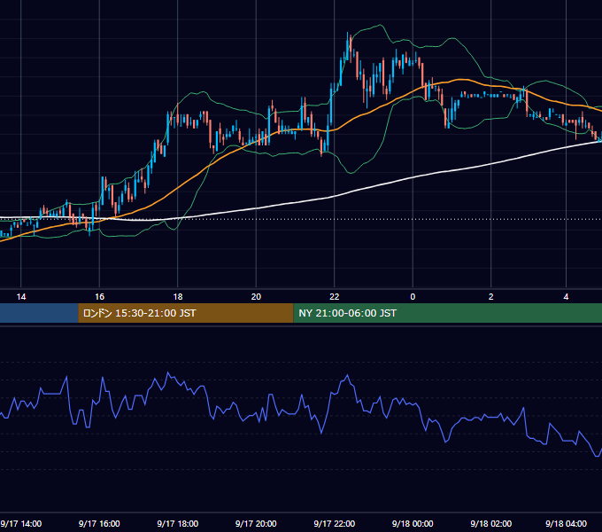 2004年9月17日（金） USD/JPY 5分足チャート