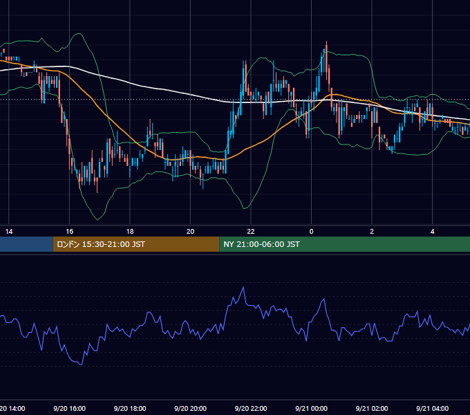 2004年9月20日（月） USD/JPY 5分足チャート