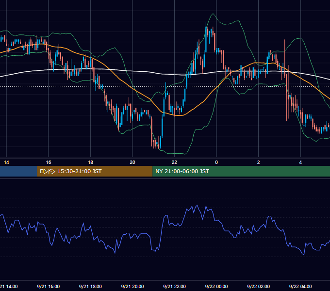 2004年9月21日（火） USD/JPY 5分足チャート