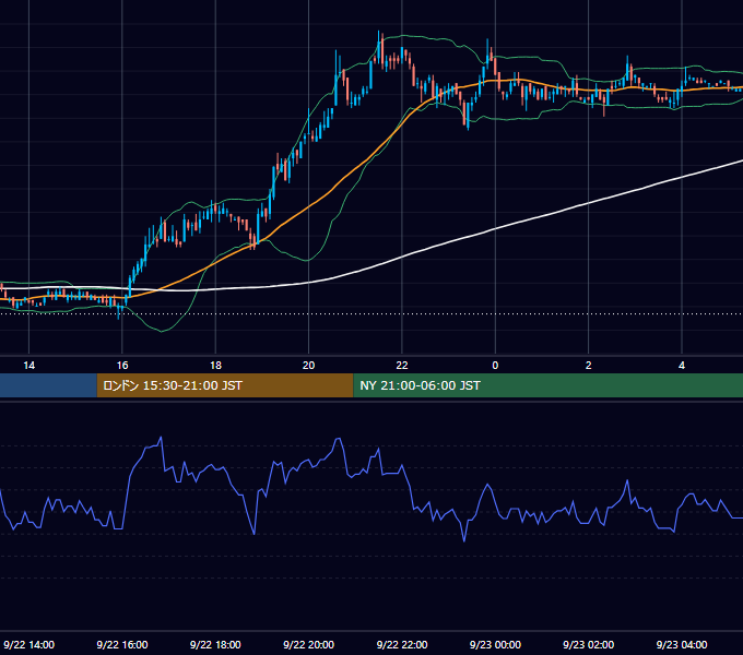 2004年9月22日（水） USD/JPY 5分足チャート