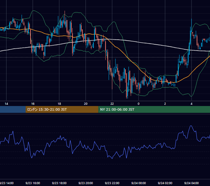 2004年9月23日（木） USD/JPY 5分足チャート